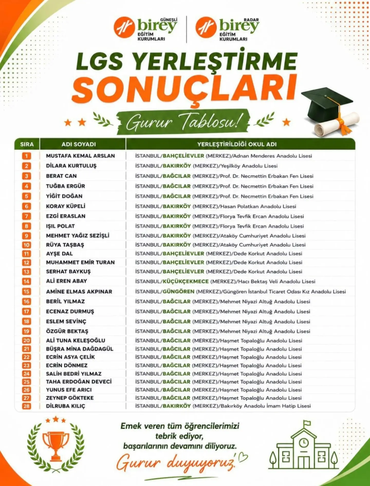 Başarı Tablosu